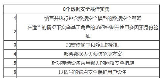 常见的数据安全存储解决方案（保护数据安全的有效方法及实践）