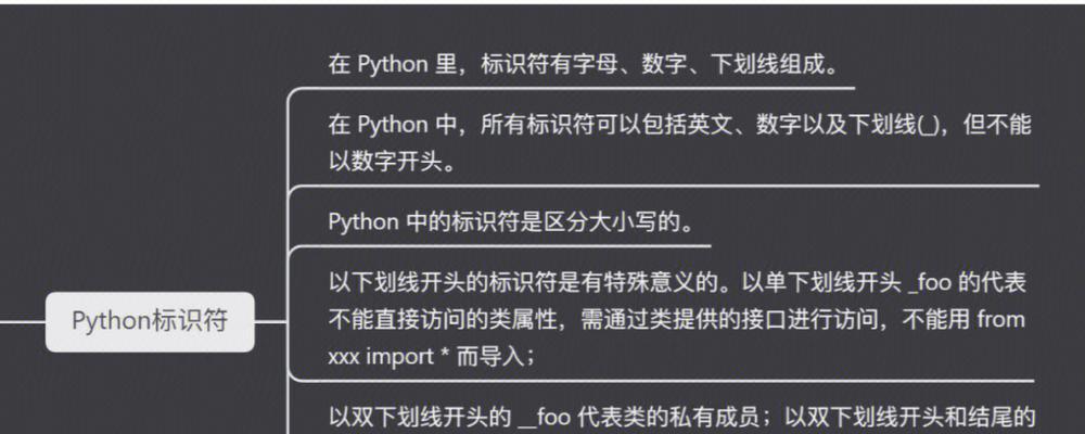 Python必背入门代码分享（从零基础到Python小达人）