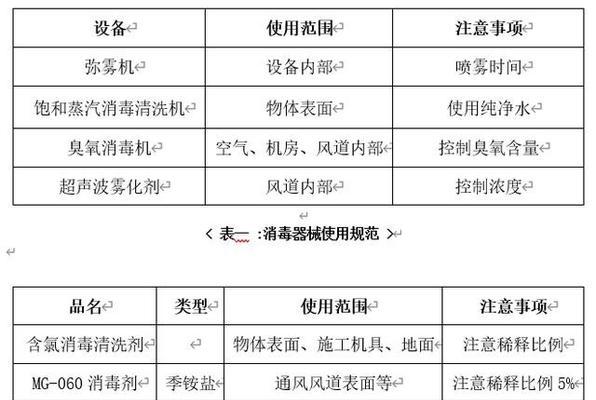 杭州商用中央空调清洗方法（保障空调运行效率）