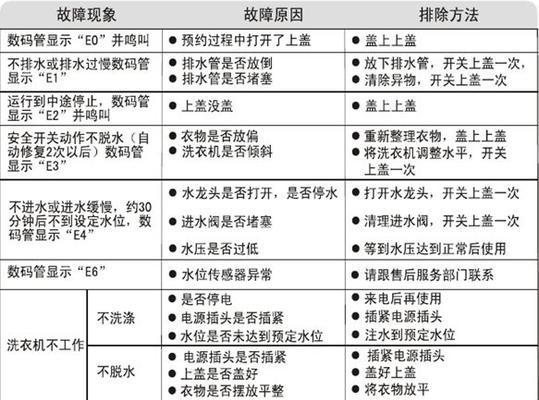 如何修理漏电的洗衣机（解决洗衣机漏电问题的有效方法）