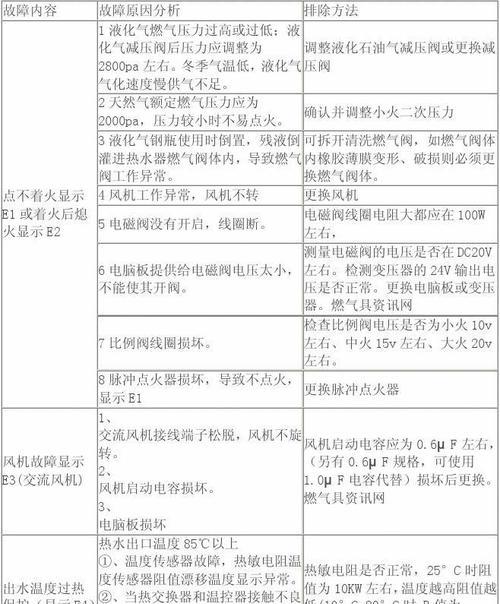 长虹燃气灶打火原因解析（详解长虹燃气灶打火问题）