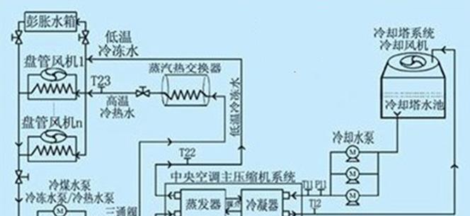 铜管与中央空调连接方法（优质连接方式及关键步骤）