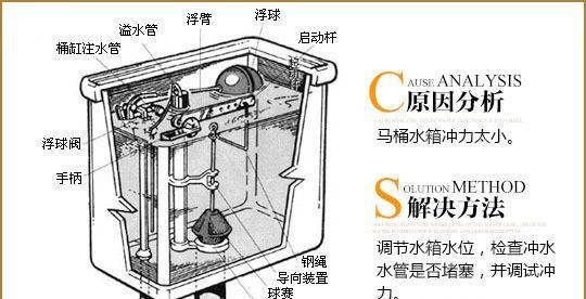 Vivi马桶不通电原因及维修办法（解决马桶通电但无反应的常见问题及方法）