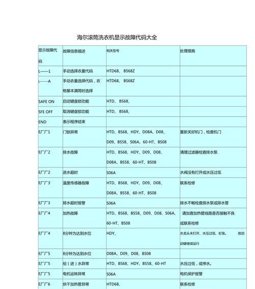 海尔五匹空调故障代码——为何不报故障停机（深入解析海尔5匹空调故障代码与故障处理方法）