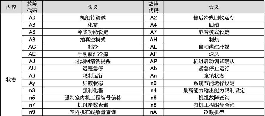 苍南小型中央空调故障代码解析（故障代码的意义及常见问题排查方法）