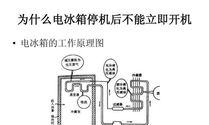 冰箱冰堵的原因和解决方法（如何避免冰箱冰堵及应对措施）