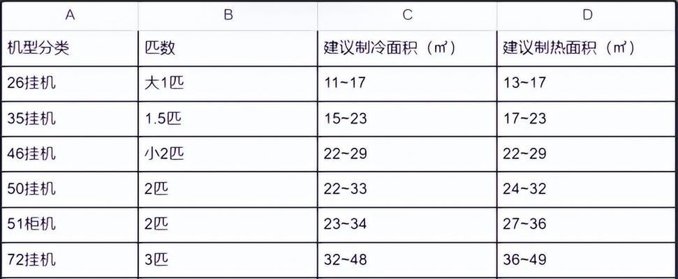 Win7电脑恢复出厂设置教程（详细步骤让你轻松操作）