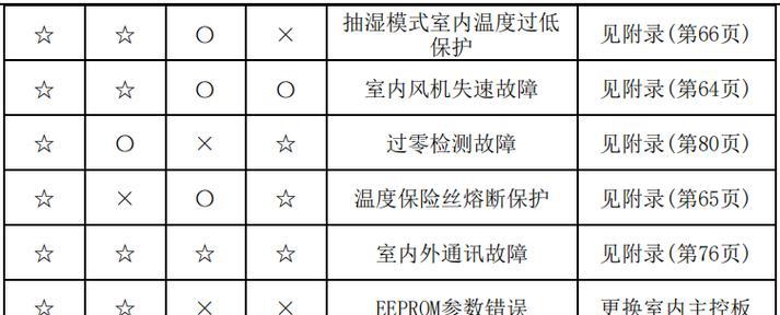 使用U盘安装Win7系统的详细步骤图解（简单易行的U盘安装Win7系统方法）