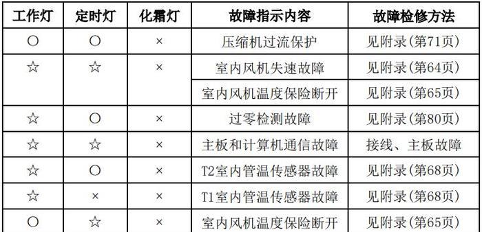 自学CAD入门基础，快速掌握绘图技巧（用图解方式轻松理解CAD入门基础知识）
