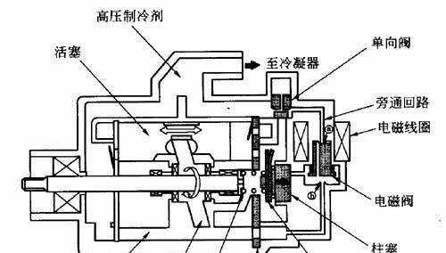 双良中央空调压缩机故障原因及维修方法