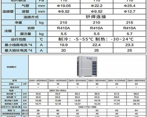 大型中央空调低压报警是什么原因？如何解决？