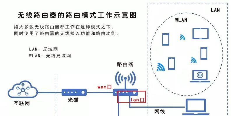 出租屋路由器设置步骤是什么？