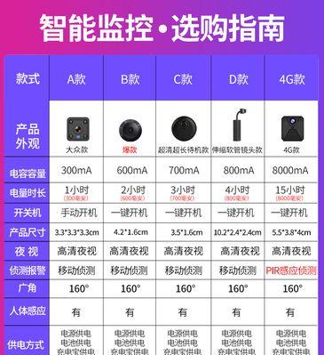 手机防烧摄像头如何使用？使用过程中需要注意什么？