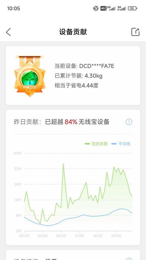 商用与家用路由器省电对比分析？