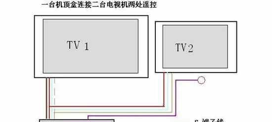 机顶盒如何放置更远？有哪些方法？
