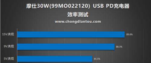 c座充电器位置及充电方法是什么？