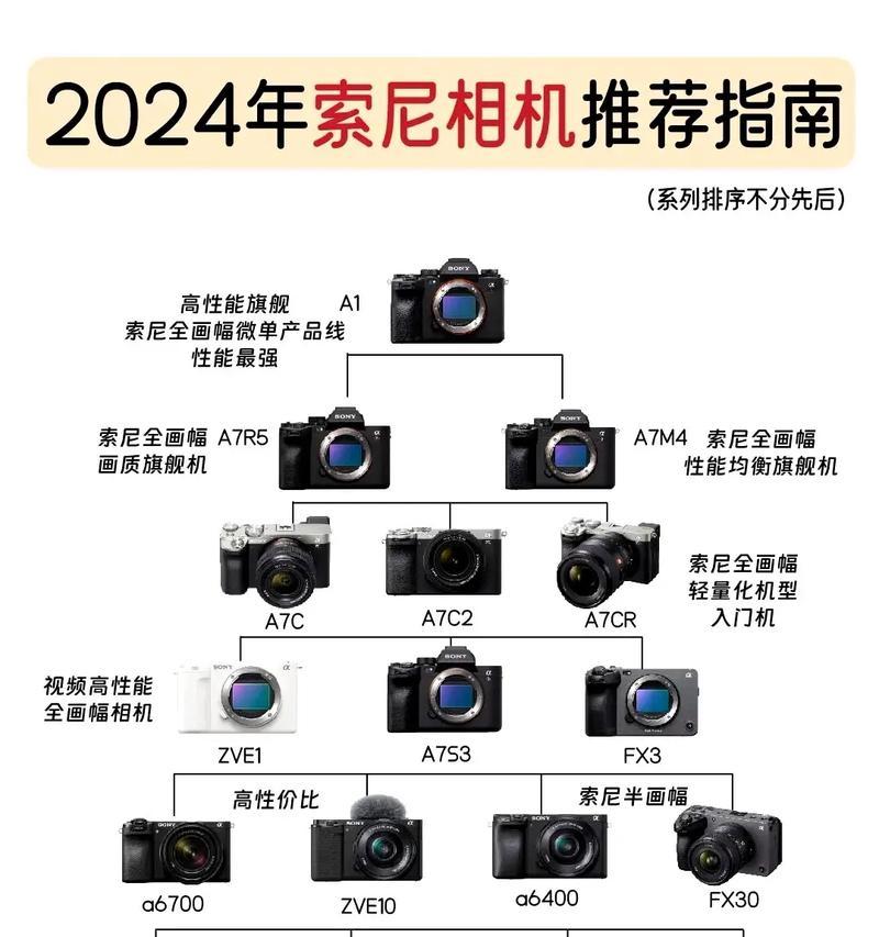 索尼相机设置日期显示步骤及效果？
