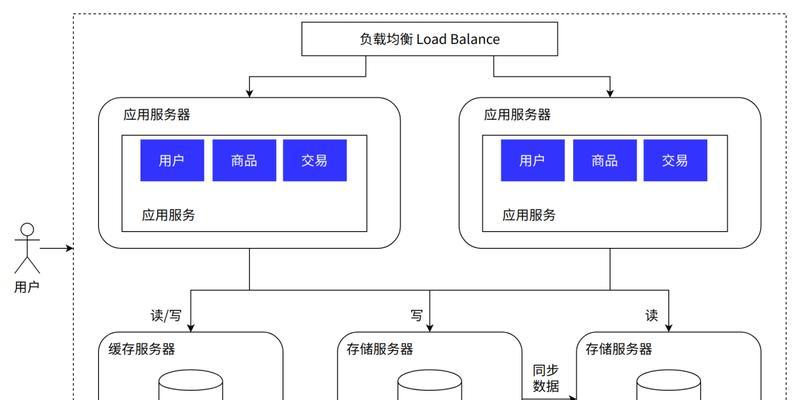 服务器安装分区的方法是什么？