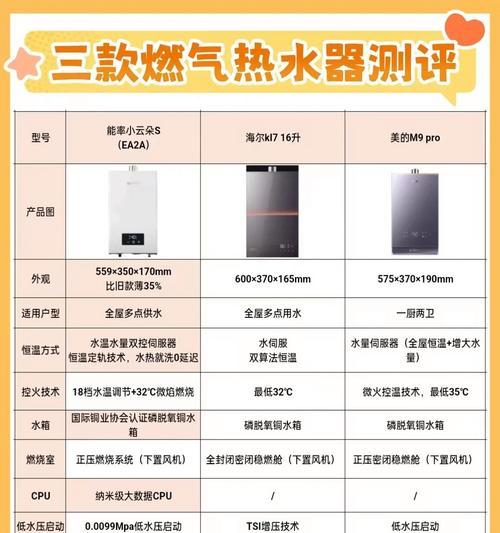 热水器材质有哪些？各自的特性是什么？