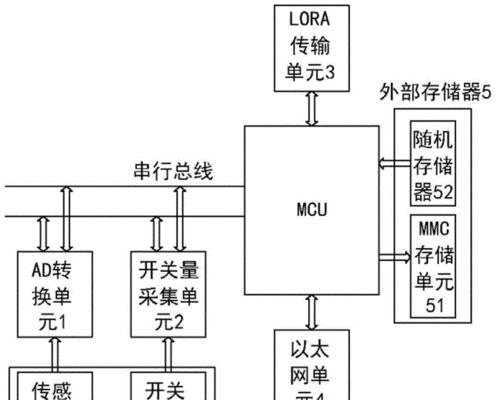 安全网关设备配置图的解读方法是什么？如何正确配置？