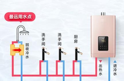热水器热水接水龙头怎么接？有哪些步骤和注意事项？