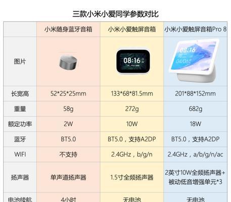 小米顶上音箱怎么设置？有哪些步骤可以正确设置？