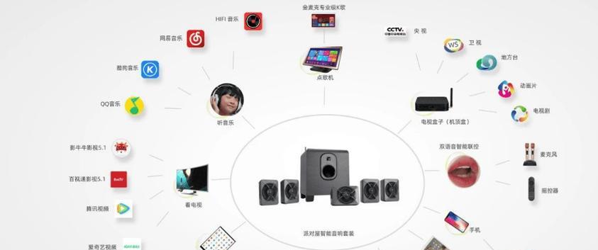 智能控制音响最佳安装位置是什么？
