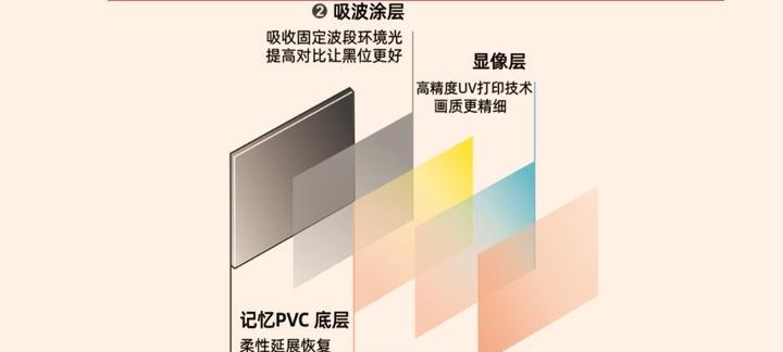 幕布电视机的工作原理是什么？如何选择好的幕布电视？