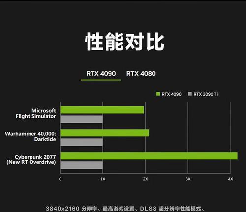购买显卡用于AI计算时如何选择？哪款显卡性价比最高？