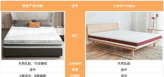 网艺严选音响在知乎的评价如何？质量怎么样？