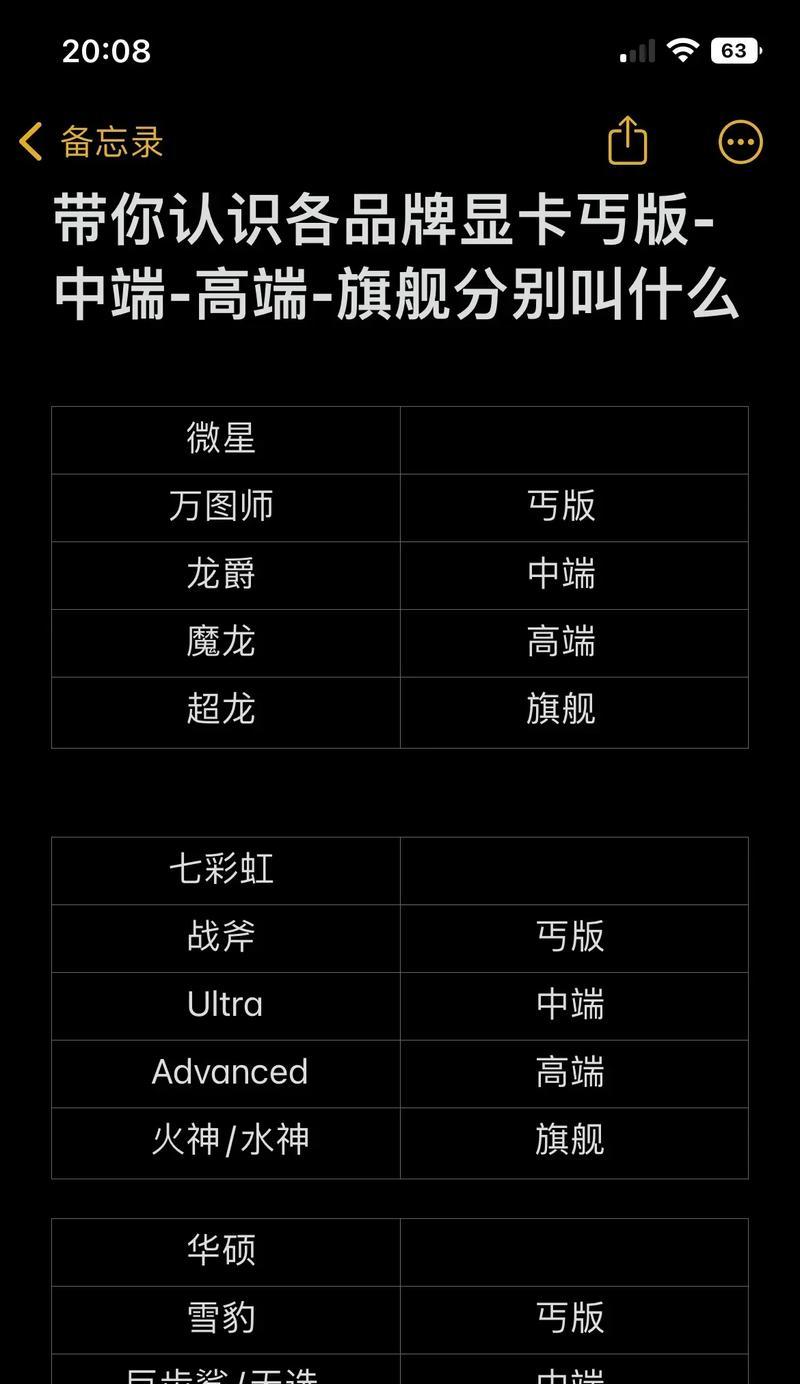 显卡图解怎么看？