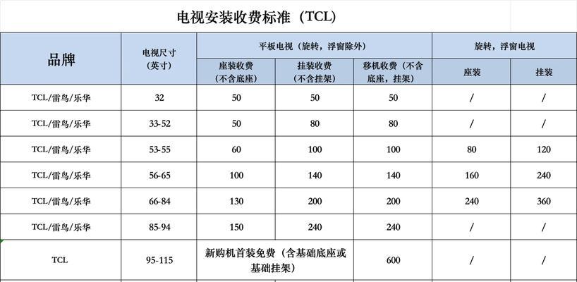 挂墙电视机的安装步骤是什么？安装时应注意哪些安全问题？